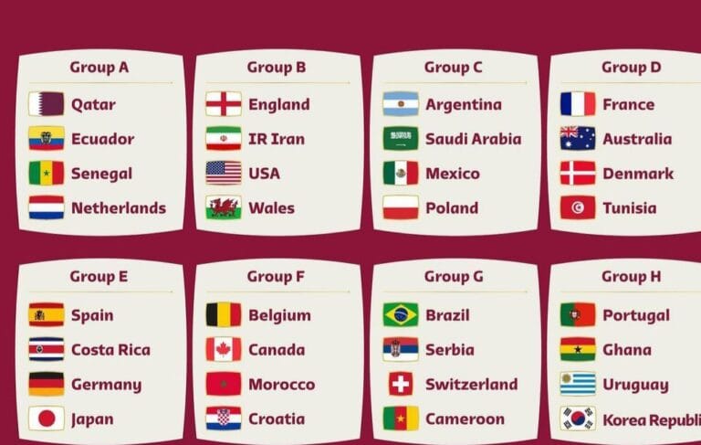 Beberapa Negara Miliki Peringkat Tinggi FIFA Tidak Lolos Piala Dunia 2022