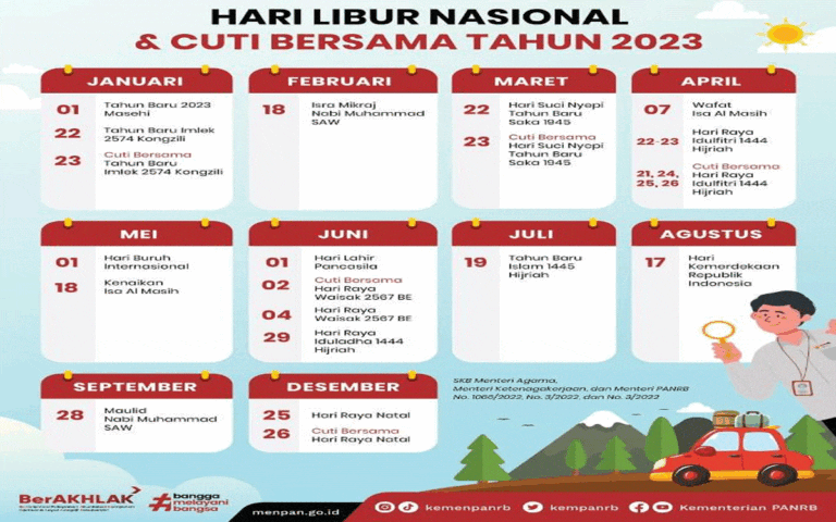 Pemerintah Tetapkan 24 Hari Libur Nasional dan Cuti Bersama 2023