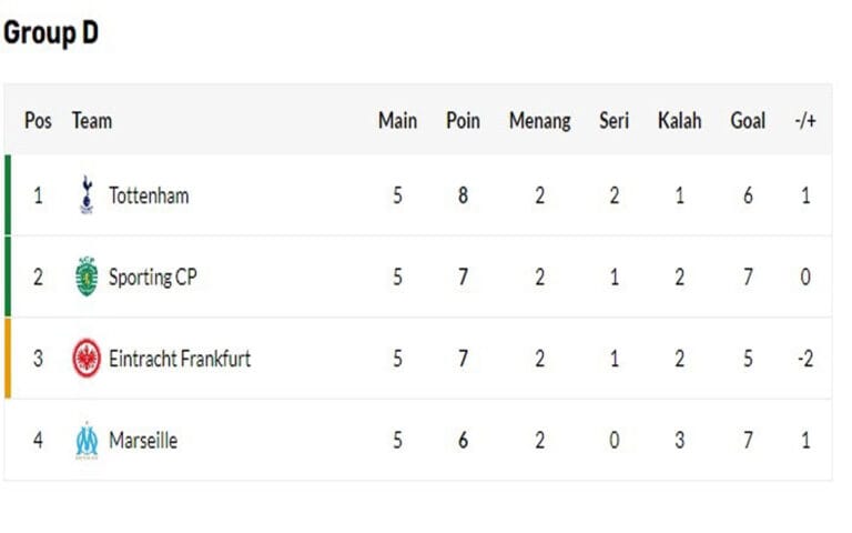 Partai Hidup Mati di Grup D Liga Champion