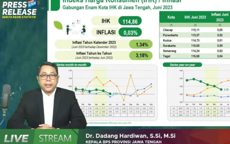 Inflasi Jateng Periode Juni 2023 Mulai Menurun