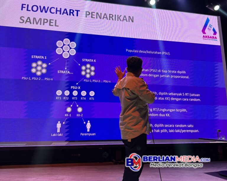 Mesin Partai Koalisi Macet Pilwalkot Semarang Paslon 02 Bakal Kalah Jika Tak Lakukan Perubahan