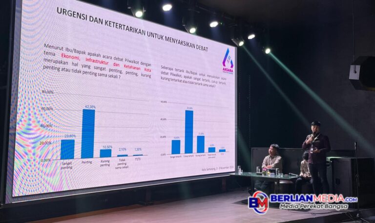 Trend Survey Terus Naik, Paslon Agustina Iswar Diprediksi Menang Pilwalkot Semarang
