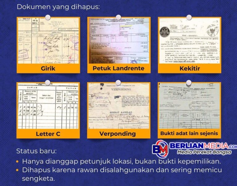 Jejak Kepemilikan Tanah yang Terancam Hilang