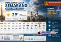 Cuaca Kota Semarang Hari Minggu Pekan Ini Didominasi Panas Hingga Siang, Potensi Hujan Mulai Sore Hingga Malam